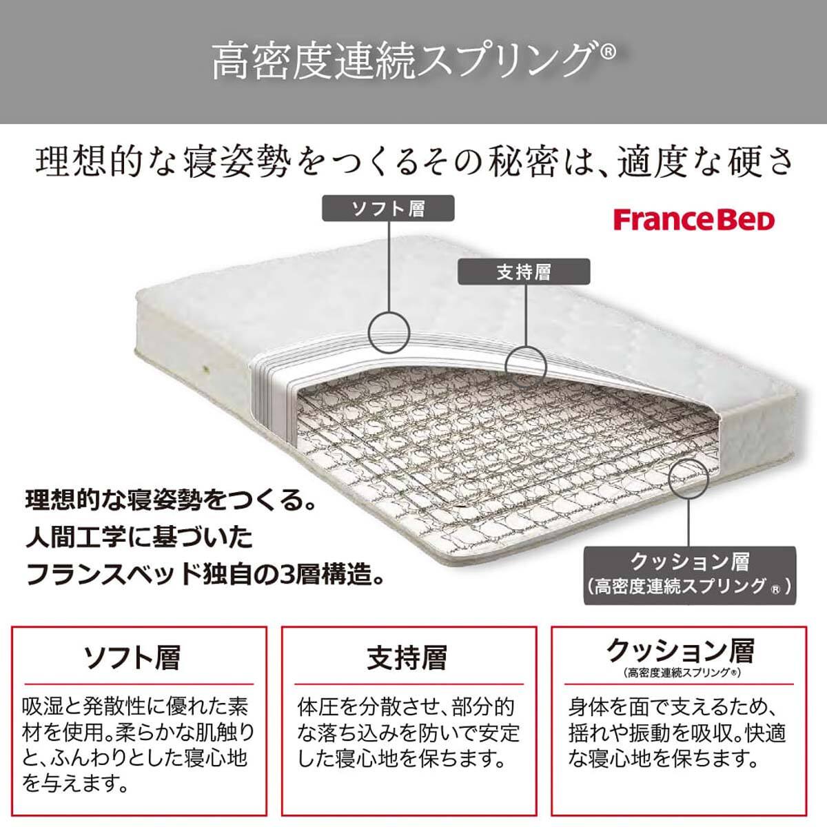 ダブルマットレス(ハイジェニックユーロ PW)【島忠ホームズ商品