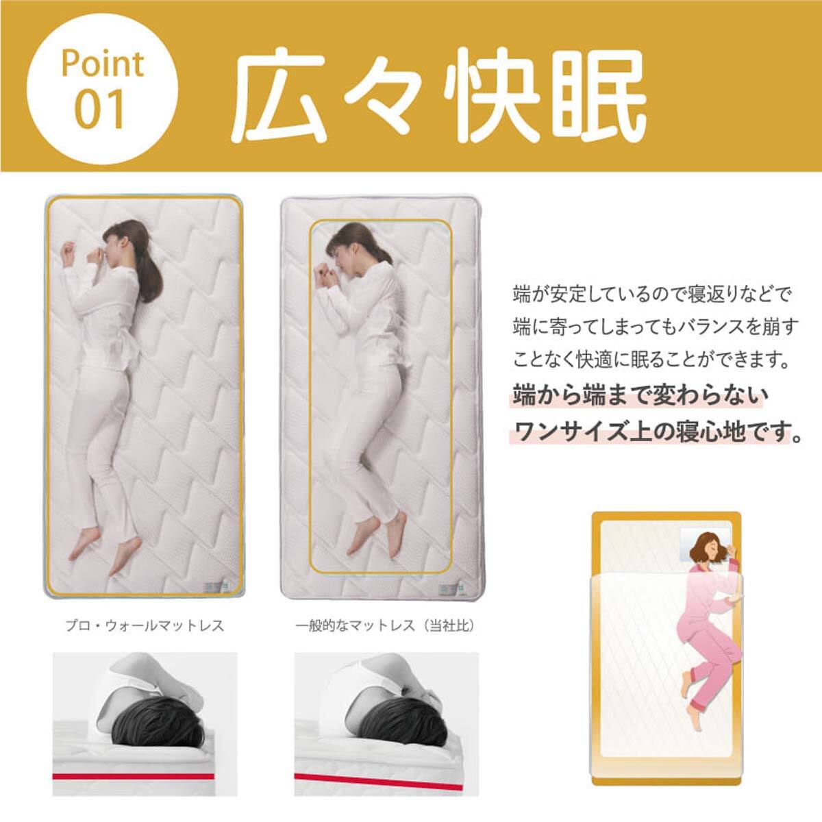 ダブルマットレス(ハイジェニックユーロ PW)【島忠ホームズ商品