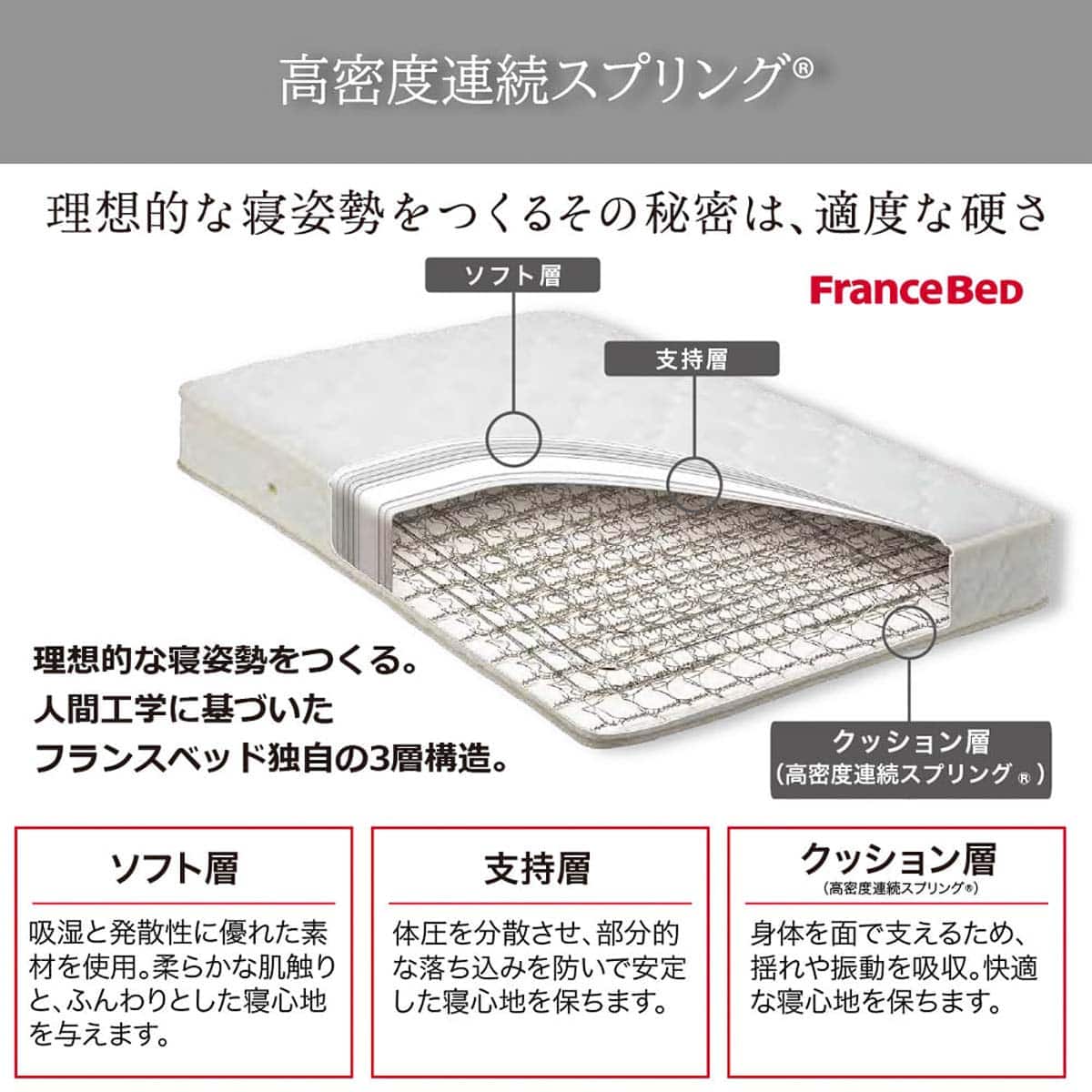 セミシングルマットレス(ハイジェニックN)【島忠ホームズ商品