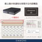 クイーン170マットレス(8.25インチ エッセンシャルブラックカスタム MD 1枚タイプ)【島忠ホームズ商品】 8枚目画像