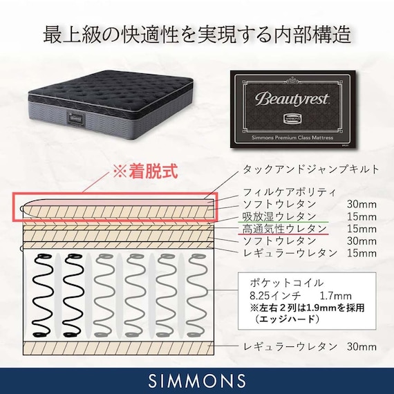 クイーン160マットレス(8.25インチ エッセンシャルブラックカスタム SF 1枚タイプ)【島忠ホームズ商品】 8枚目画像