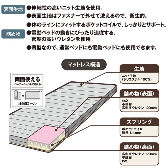 セミダブルマットレス(ロリー) 4枚目画像