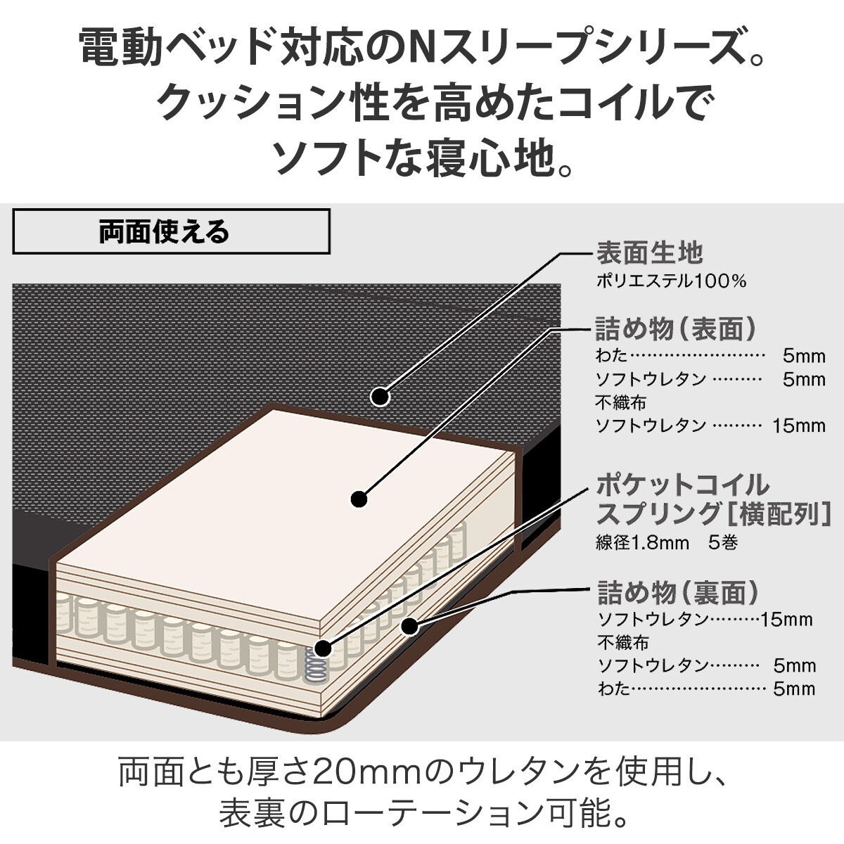 セミダブルマットレス(Nスリープ E2-03 GM BK) | ニトリネット【公式
