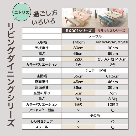 リビングダイニングテーブル(RX001 140 NA) 5枚目画像