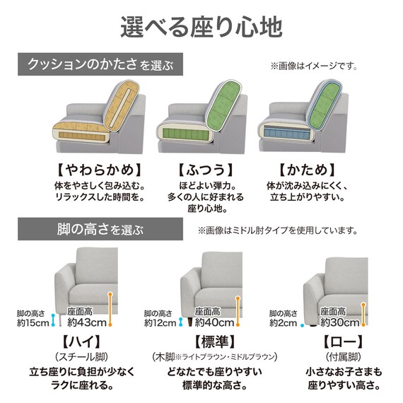 2人掛けカスタマイズソファ 布張りタイプ (MS02 ふつう スリム肘 ハイタイプ/スチール脚SL MGY) 2枚目画像