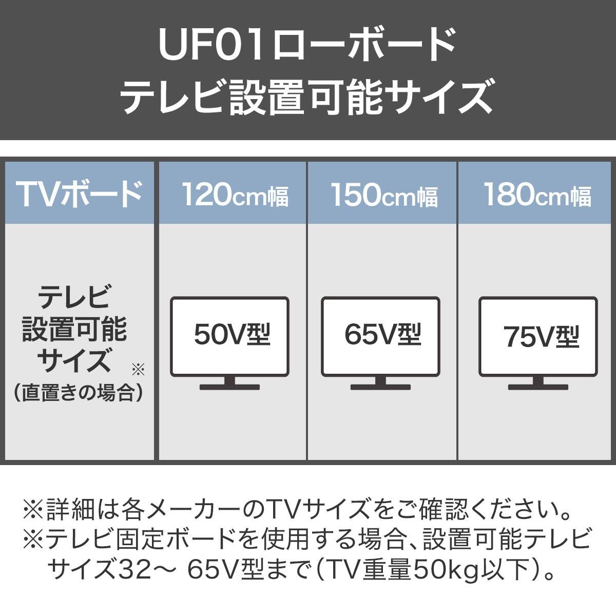 ローボード + テレビ固定ボードセット (UF01 LB120 GYBK/MX50N BK ローボード + テレビ固定ボードセット (UF01 LB120 GYBK/MX50N BK