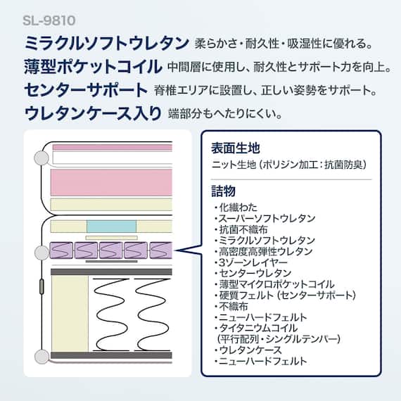 シーリーダブルマットレス(SL-9810 DGY) 3枚目画像