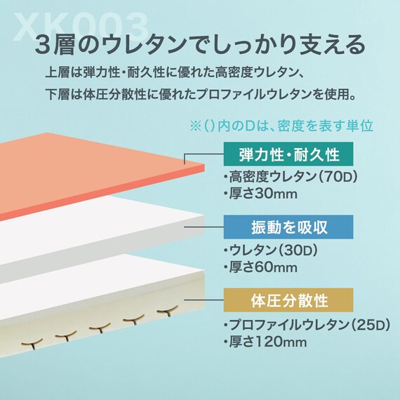 セミダブル ウレタンマットレス(XK003) 4枚目画像
