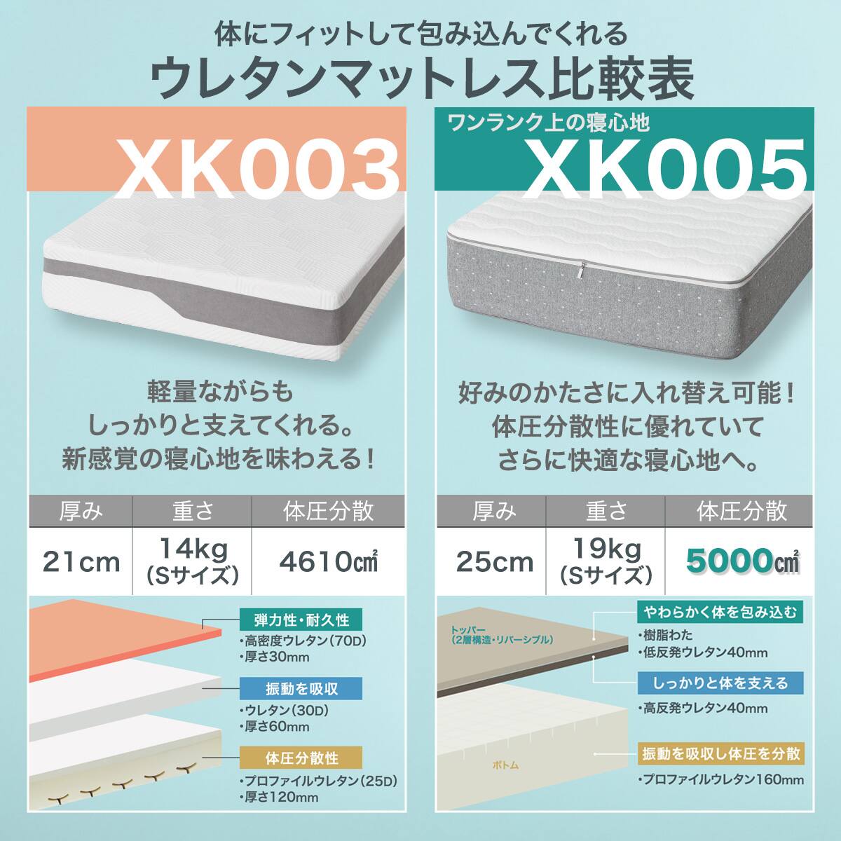 セミダブル ウレタンマットレス(XK003) | ニトリネット【公式】 家具