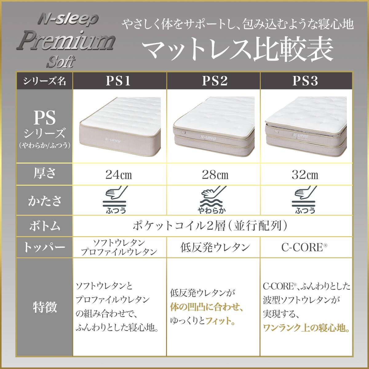 ダブルマットレス(Nスリープ PS1) | ニトリネット【公式】 家具