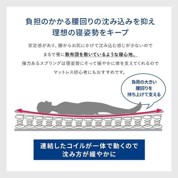 セミシングルショート ボンネルコイルマットレス (RM GY) 7枚目画像