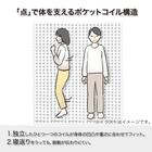 シングルマットレス(SMH-2000)【島忠ホームズ商品】 6枚目画像