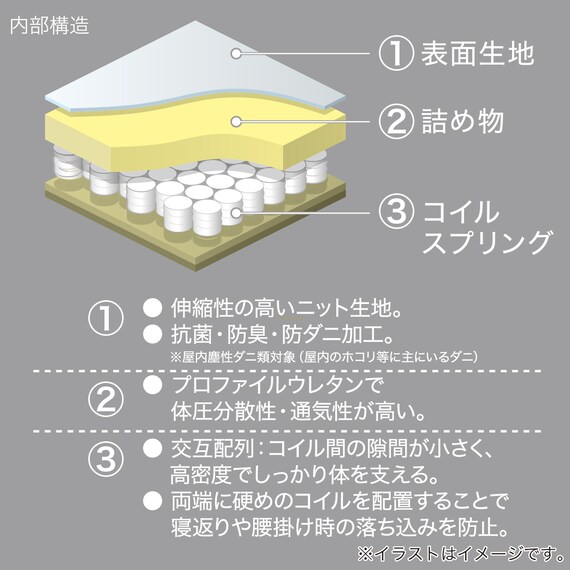 シングルマットレス(SMH-2000)【島忠ホームズ商品】 7枚目画像