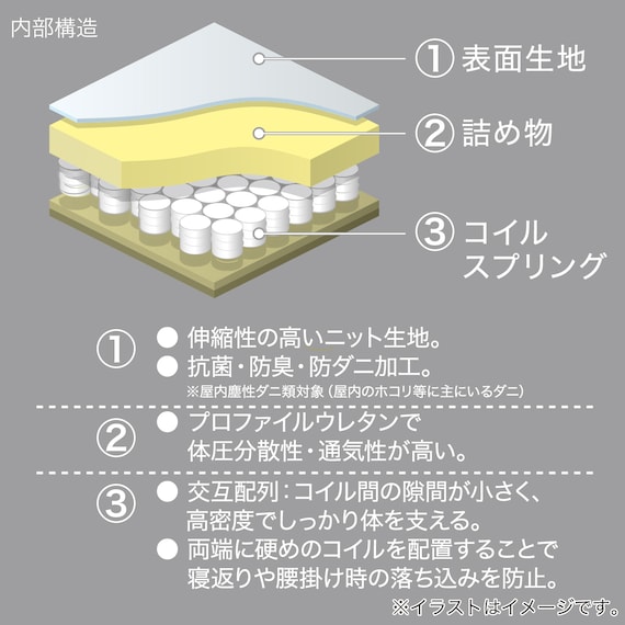 シングルマットレス(SMH-2000)【島忠ホームズ商品】 7枚目画像