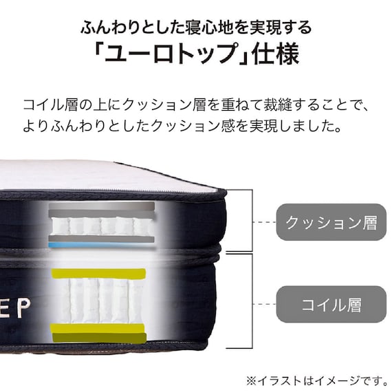 シングルマットレス(SMH-DC)【島忠ホームズ商品】 5枚目画像