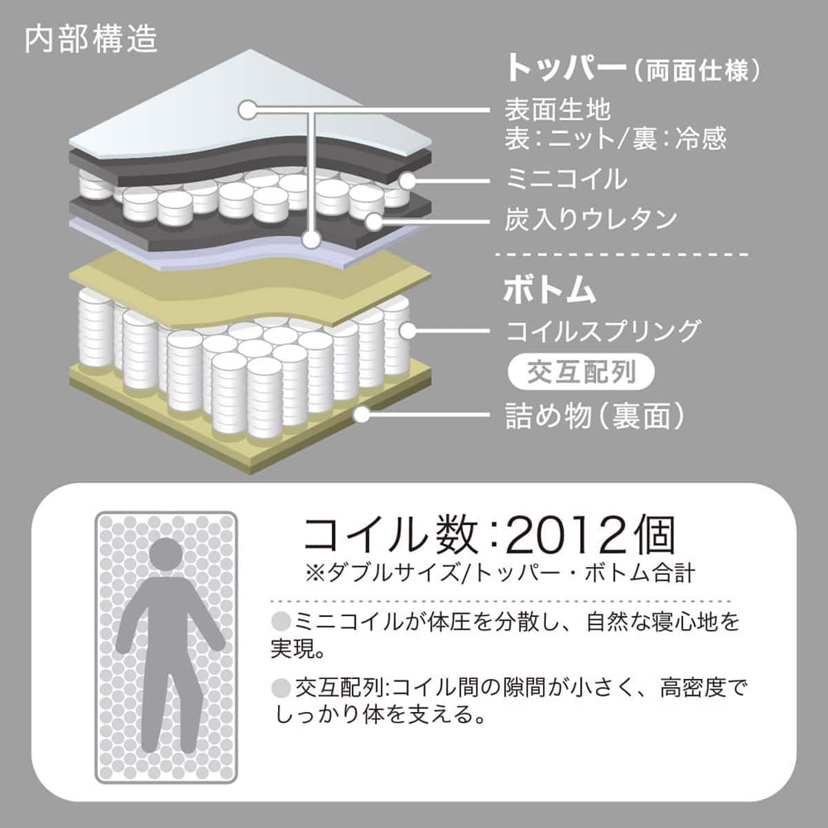 クイーンマットレス(SMH-DC)【島忠ホームズ商品】 | ニトリネット