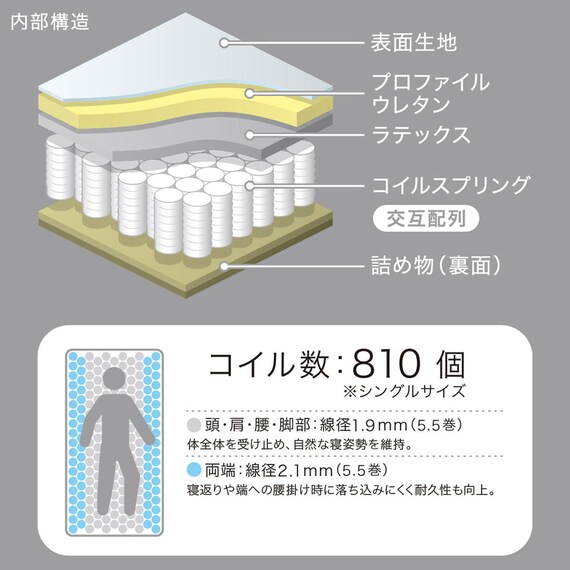 シングルマットレス(SMH-H)【島忠ホームズ商品】 2枚目画像