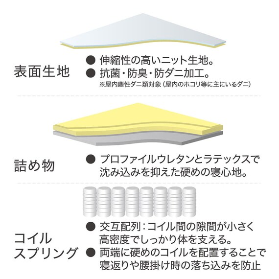 シングルマットレス(SMH-H)【島忠ホームズ商品】 3枚目画像