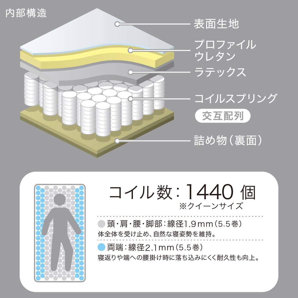 クイーンマットレス(SMH-H)【島忠ホームズ商品】 | ニトリネット【公式