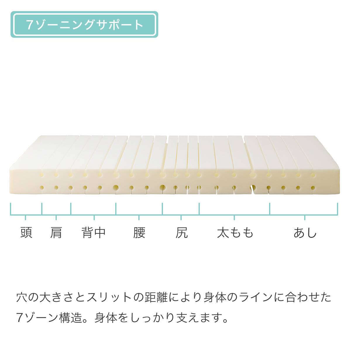 7ゾーンの体圧分散】ダブル ウレタンマットレス RX07EC | ニトリネット