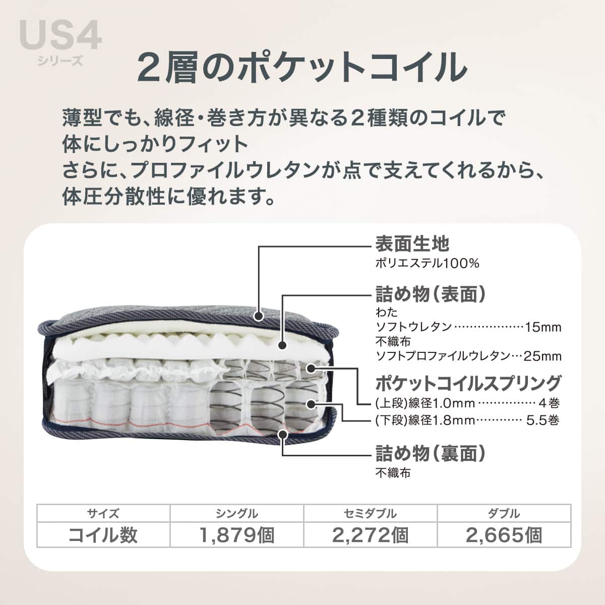 セミダブル 圧縮 ポケットコイルマットレス(US4) | ニトリネット【公式