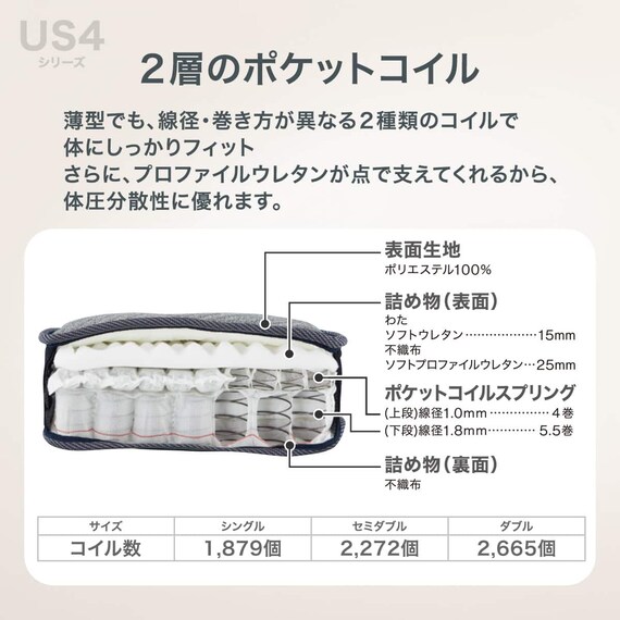 ダブル 圧縮 ポケットコイルマットレス(US4) | ニトリネット【公式 