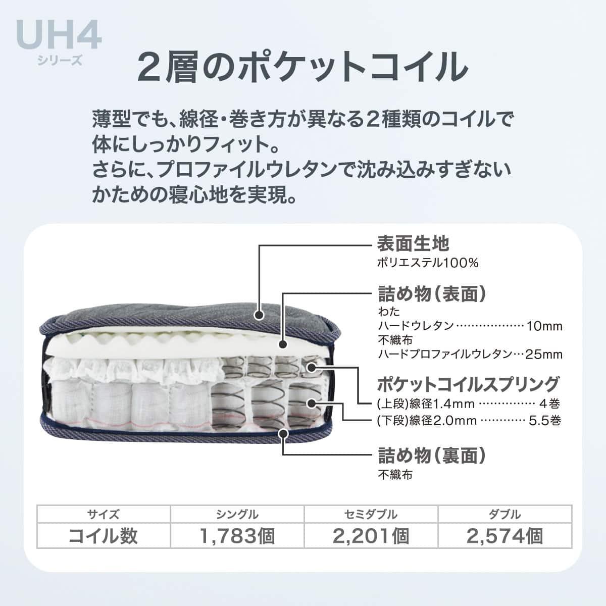 セミダブル 圧縮 ポケットコイルマットレス(UH4) | ニトリネット【公式