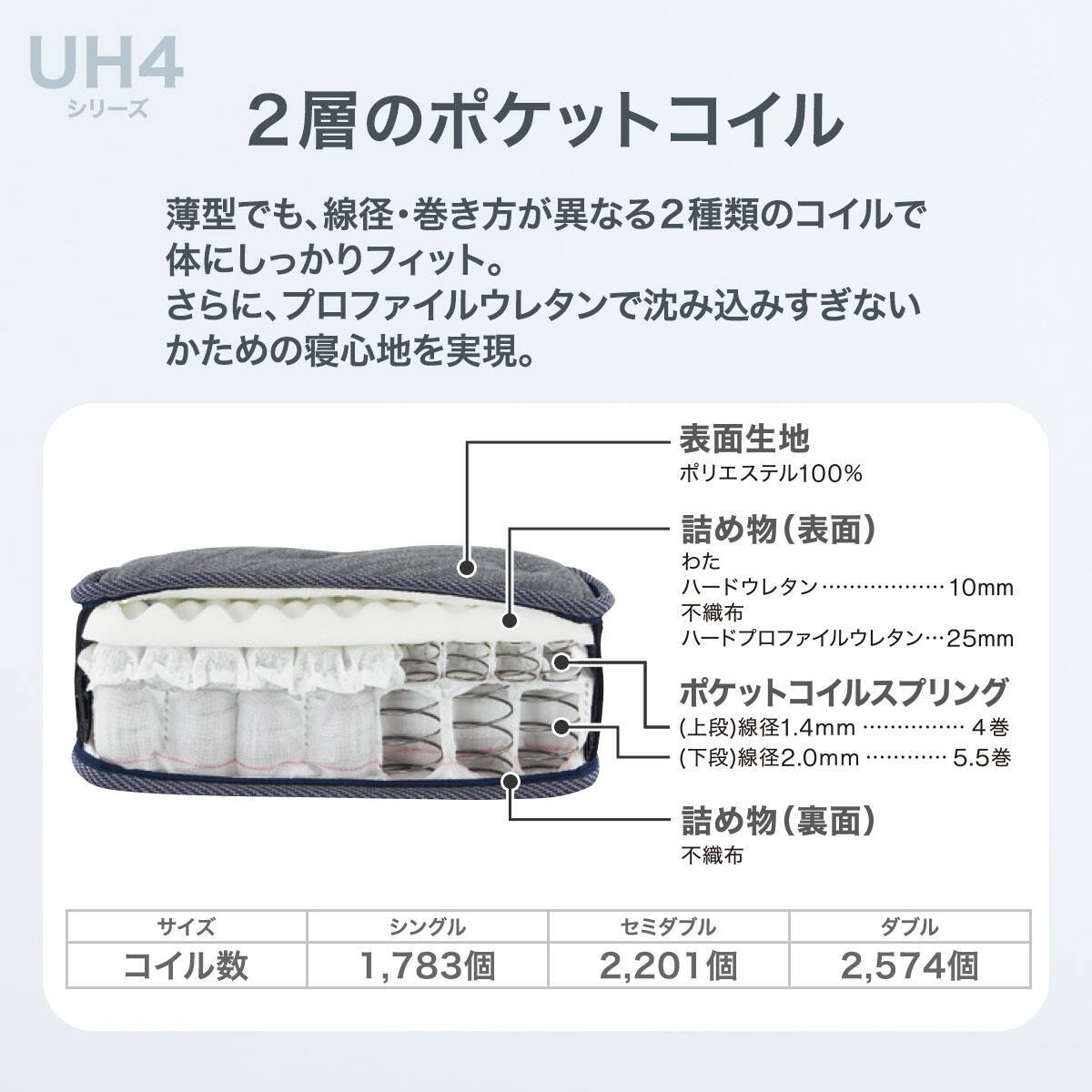 セミダブル 圧縮 ポケットコイルマットレス(UH4) | ニトリネット【公式