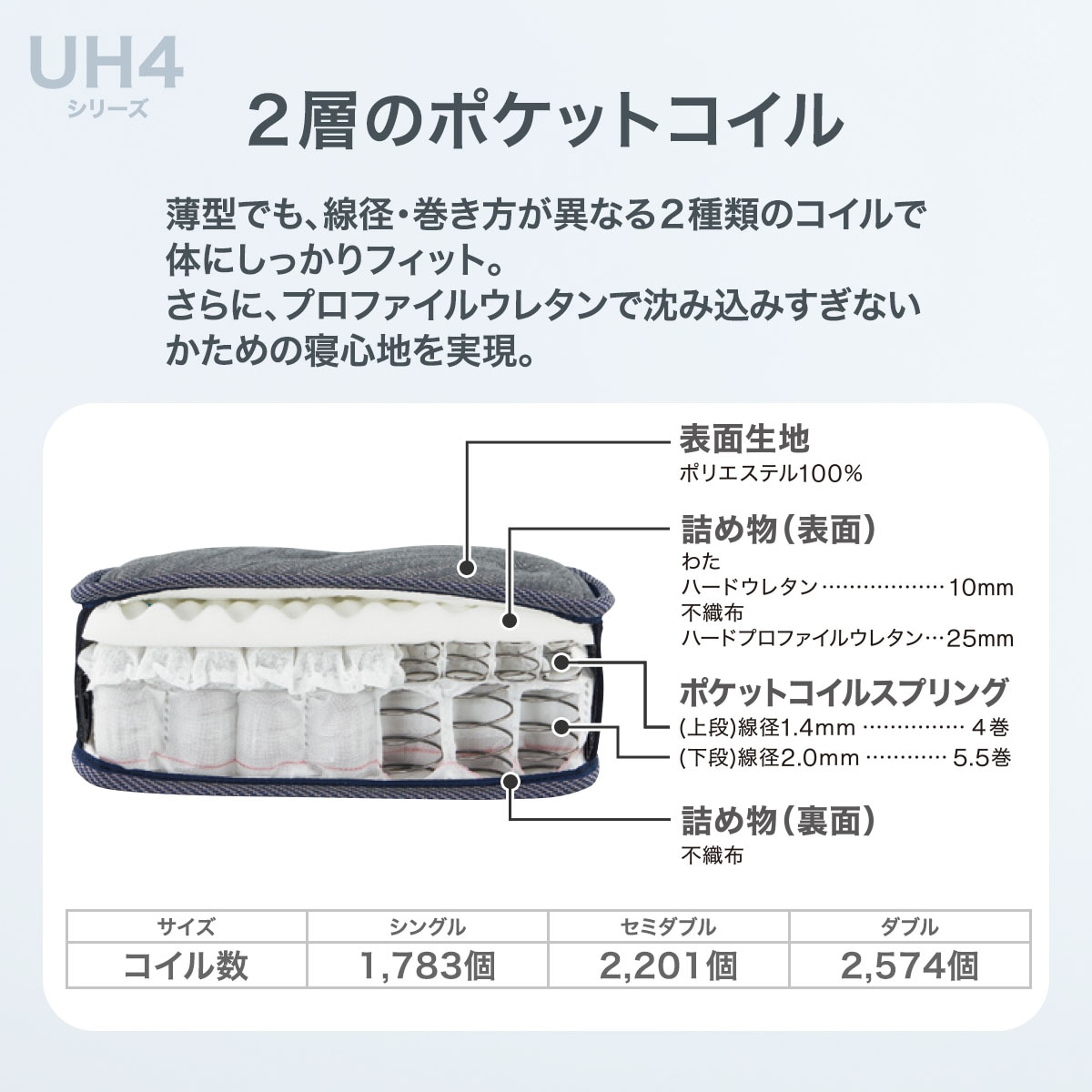 ダブル圧縮 ポケットコイルマットレス(UH4) | ニトリネット【公式