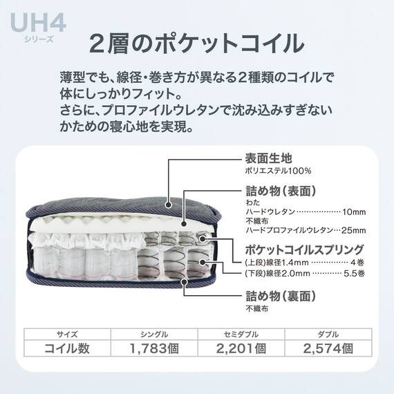 ダブル圧縮 ポケットコイルマットレス(UH4) 3枚目画像