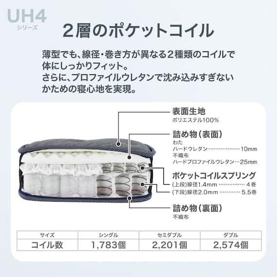 ダブル圧縮 ポケットコイルマットレス(UH4) 3枚目画像