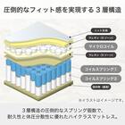 シングルマットレス(SMH-SLINE MS)【島忠ホームズ商品】 4枚目画像