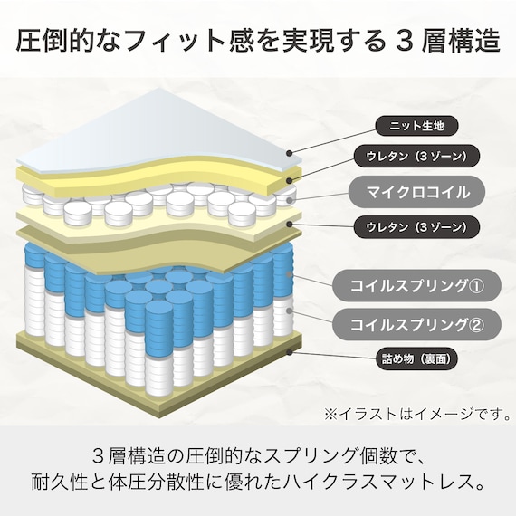 シングルマットレス(SMH-SLINE MS)【島忠ホームズ商品】 4枚目画像