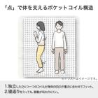 シングルマットレス(SMH-SLINE MS)【島忠ホームズ商品】 6枚目画像