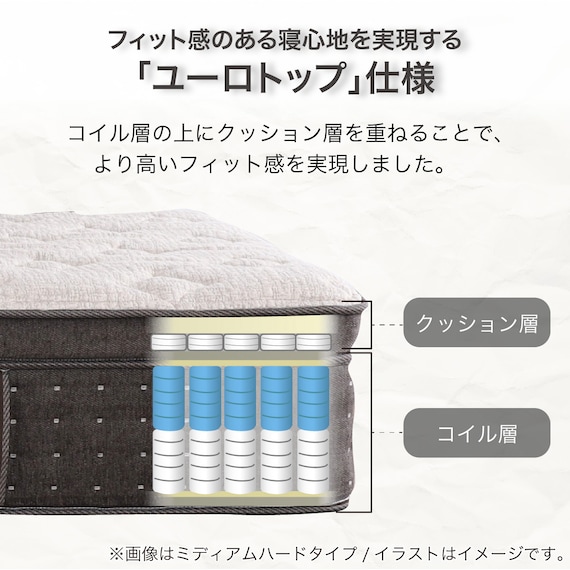 シングルマットレス(SMH-SLINE MS)【島忠ホームズ商品】 7枚目画像