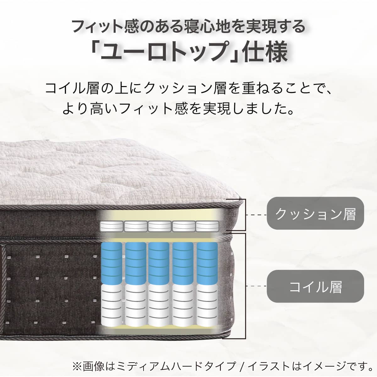 ダブルマットレス(SMH-SLINE MS)【島忠ホームズ商品】 | ニトリネット