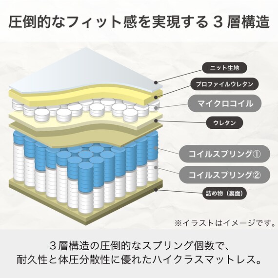 シングルマットレス(SMH-SLINE MH)【島忠ホームズ商品】 4枚目画像