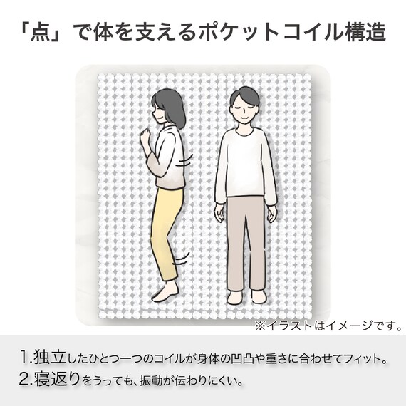 シングルマットレス(SMH-SLINE MH)【島忠ホームズ商品】 6枚目画像