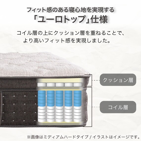 シングルマットレス(SMH-SLINE MH)【島忠ホームズ商品】 7枚目画像