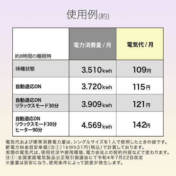 最適な硬さに自動で調整 AIマットレス 7枚目画像