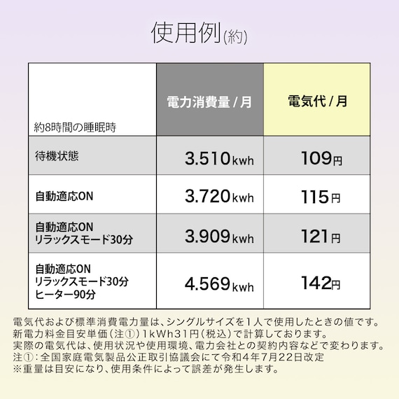 最適な硬さに自動で調整 AIマットレス 7枚目画像
