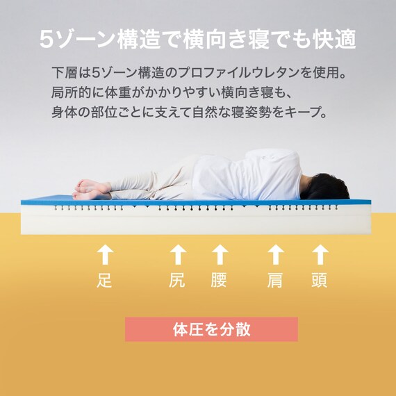 【5ゾーンの体圧分散】 シングル ウレタンマットレス (RX08EC) 4枚目画像