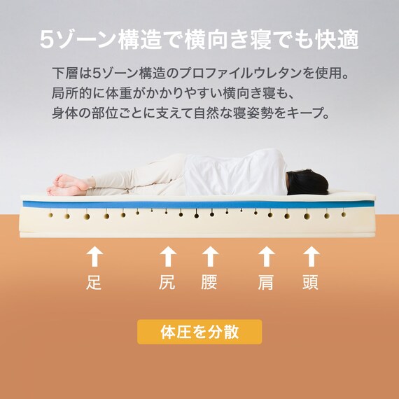 【5ゾーンの体圧分散】 シングルウレタンマットレス (RX09EC) 5枚目画像