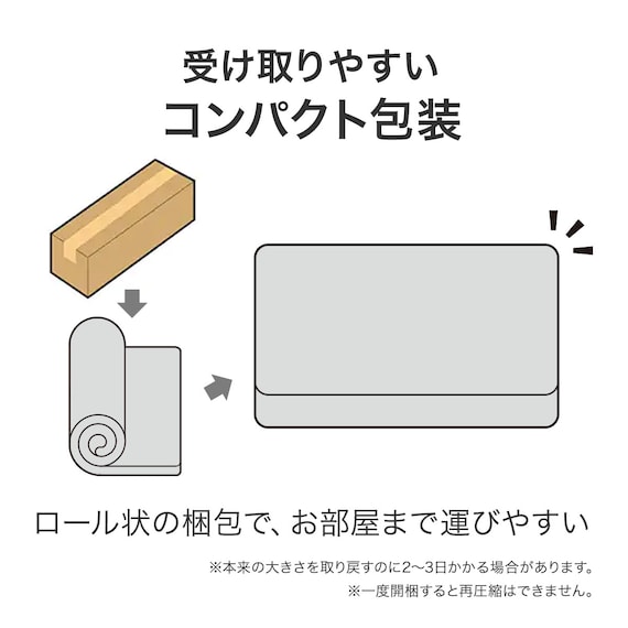 【5ゾーンの体圧分散】 シングルウレタンマットレス (RX09EC) 11枚目画像