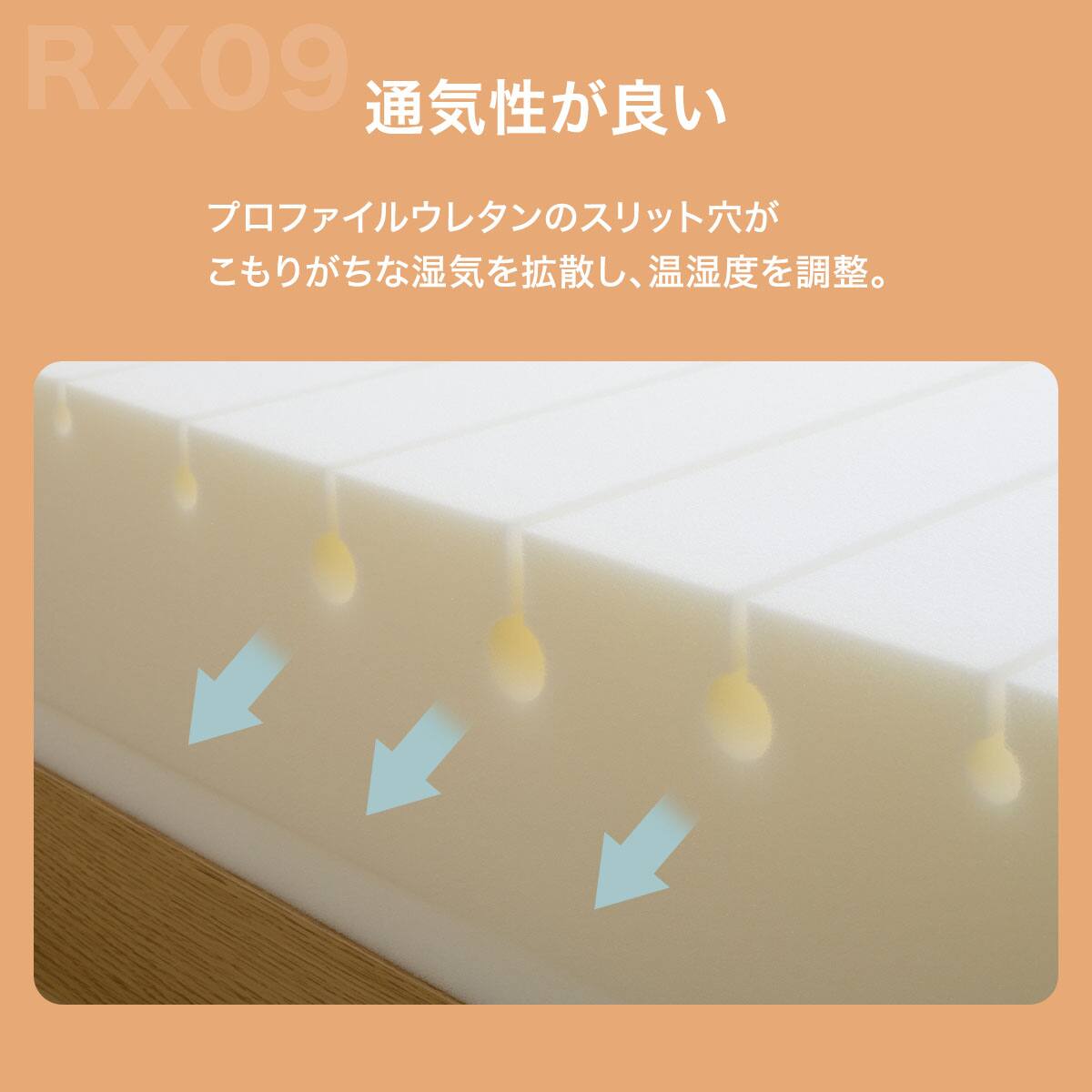 5ゾーンの体圧分散】 セミシングル ウレタンマットレス (RX09EC