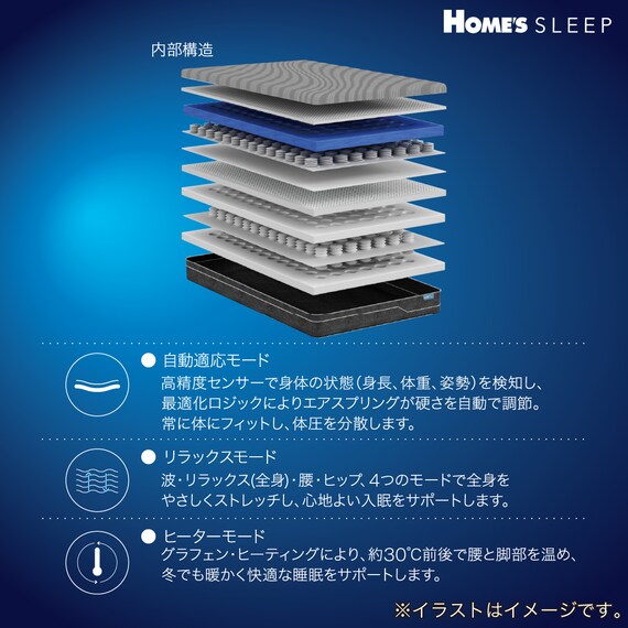 シングルマットレス(ウェーブフィット)【島忠ホームズ商品】 3枚目画像