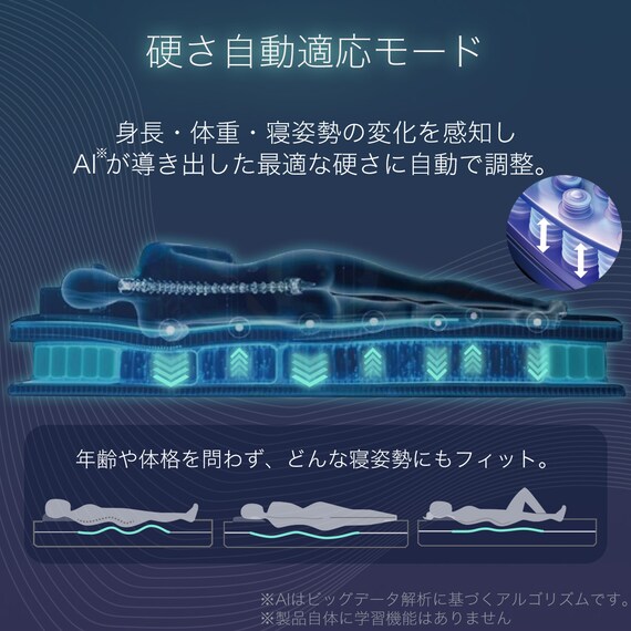 シングルマットレス(ウェーブフィット)【島忠ホームズ商品】 3枚目画像