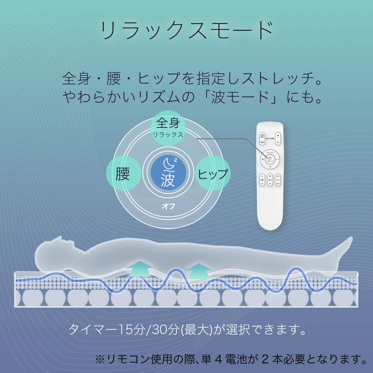 シングルマットレス(ウェーブフィット)【島忠ホームズ商品】 | ニトリ