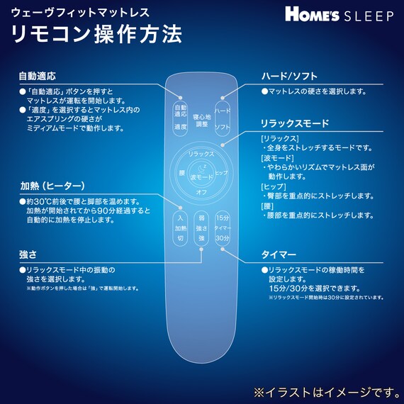 シングルマットレス(ウェーブフィット)【島忠ホームズ商品】 4枚目画像