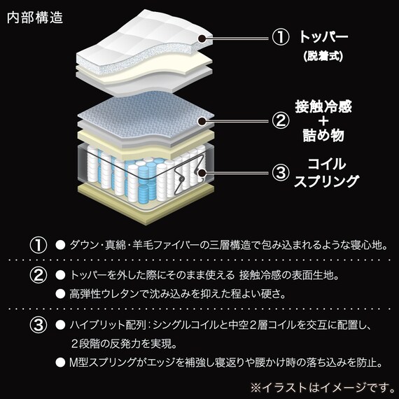 シングルマットレス(H-SLEEP Platinum)【島忠ホームズ商品】 3枚目画像